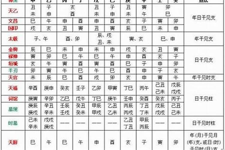 怎么看出八字喜用神