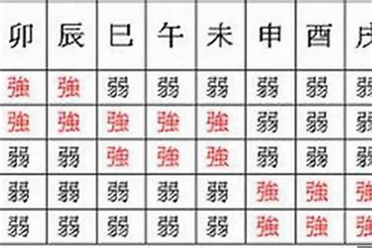 八字身弱财弱命运