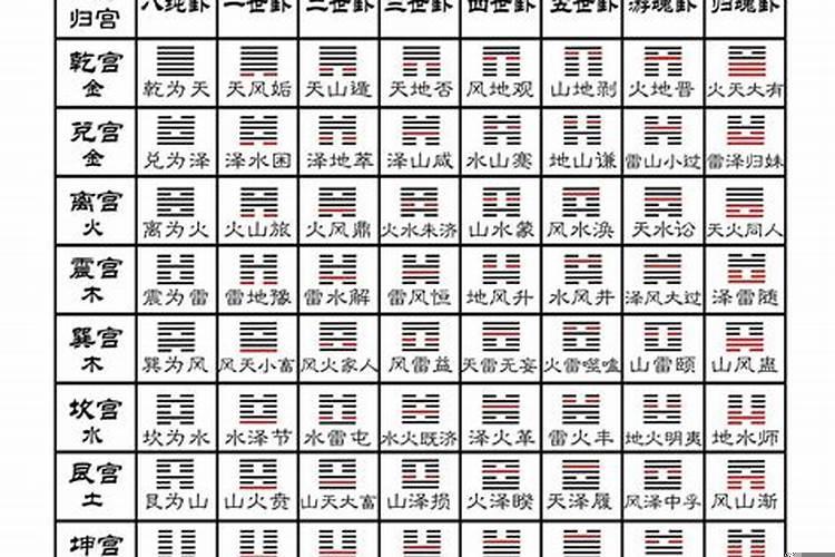 如何阅读易经