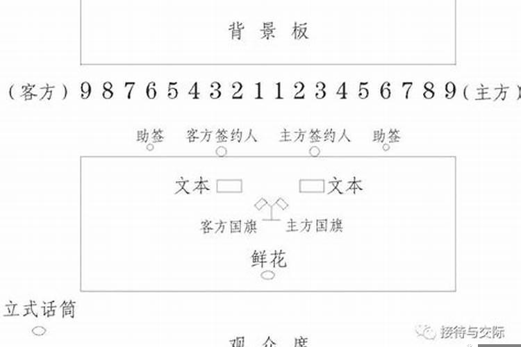 农村乔迁有哪些规矩