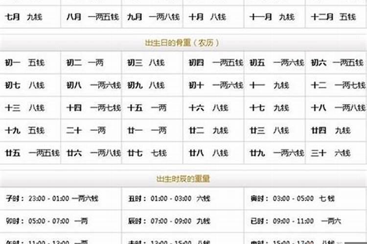 四两女命是富夫命吗