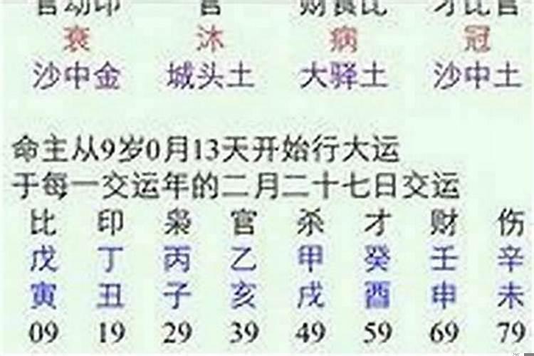 如何测生辰八字的五行