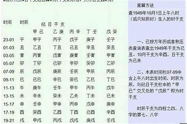 查八字格局