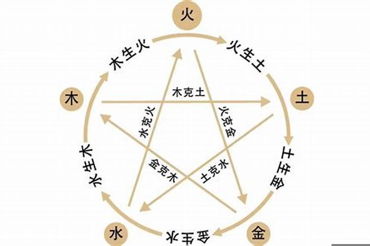 五行是怎么生的