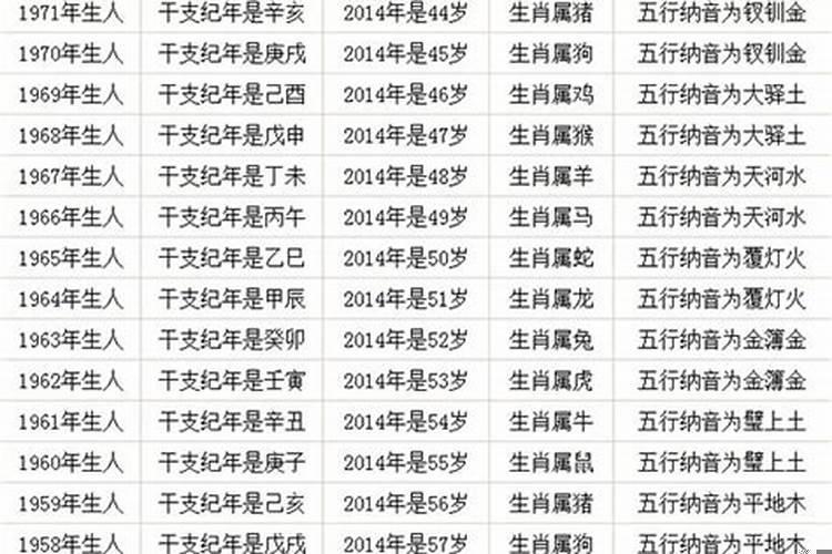62年1月多少周岁