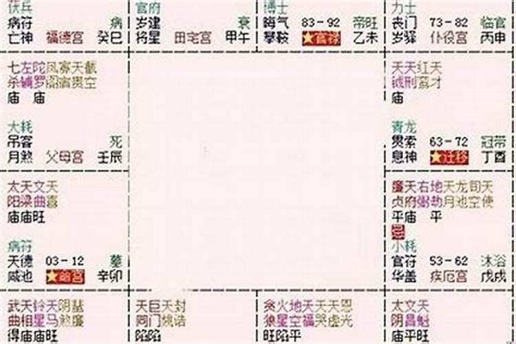 紫微斗数命宫天机陷