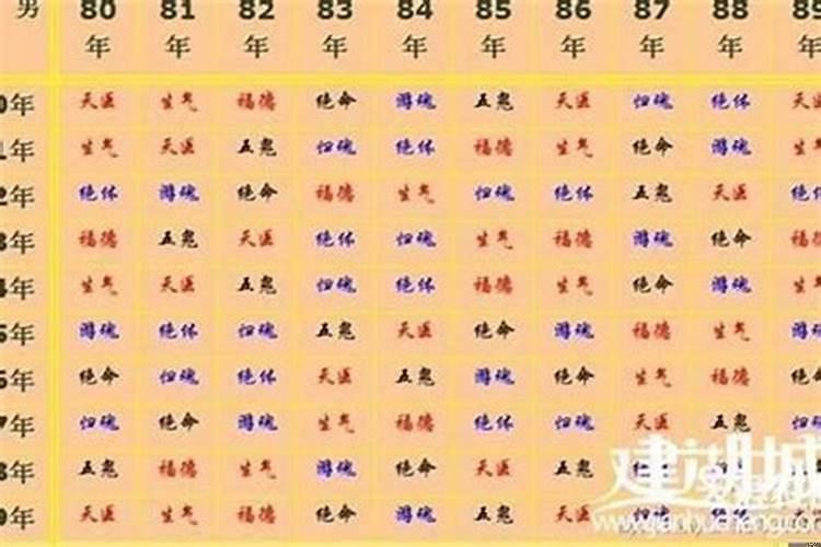 虎男鸡女婚配好不好