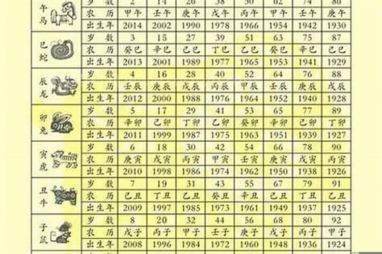 1943年属什么生肖