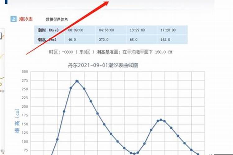 装修12点到14点可以施工吗
