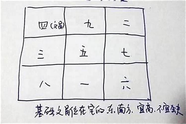 高考家里应有怎样的风水