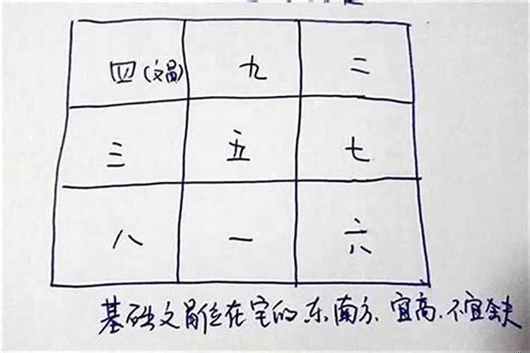 高考家里应有怎样的风水