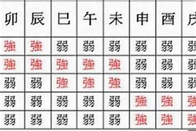 怎么看自己食伤旺不旺