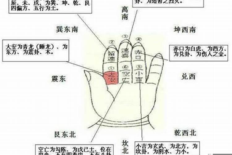 小六壬三项断癔病法举例说明