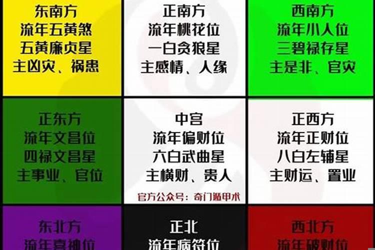 2025年流年解析