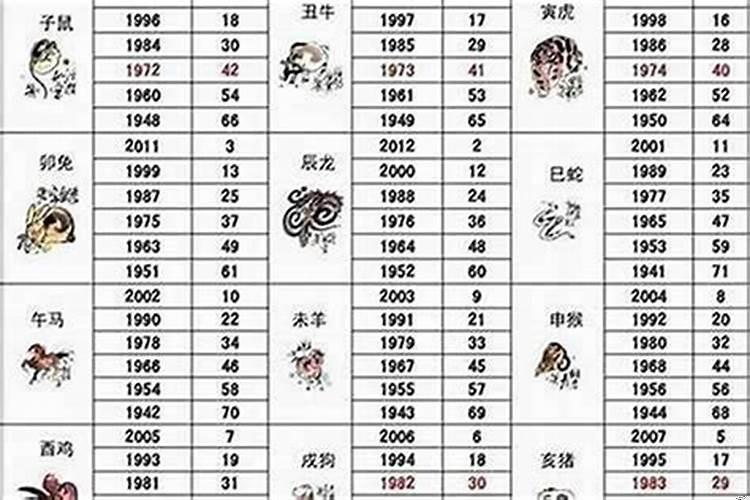 82年属狗男和82年属狗女相配吗