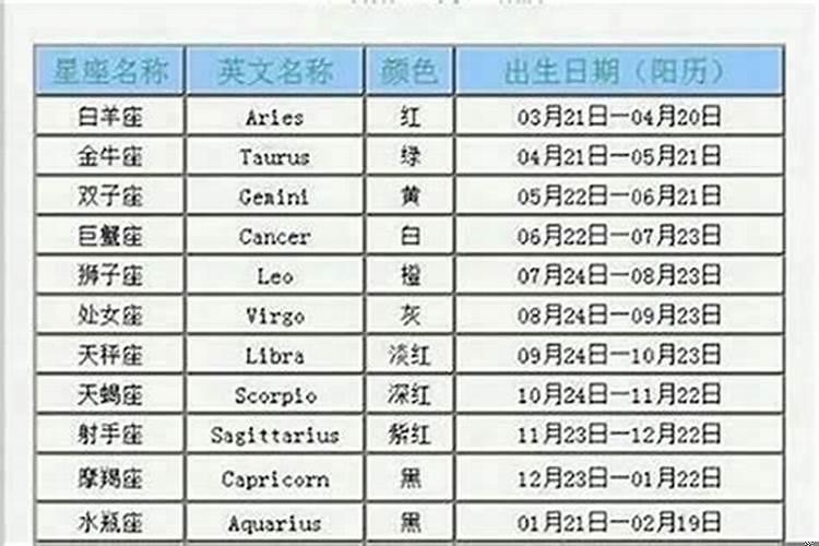 十月份生日是什么星座?