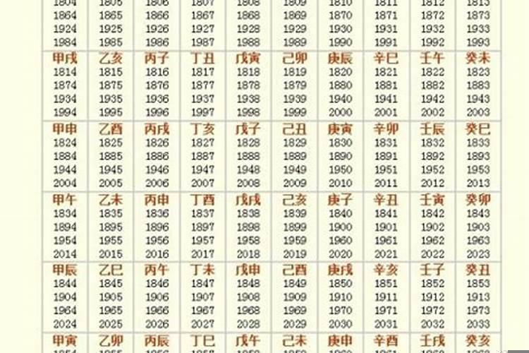 葵子年是哪一年属什么