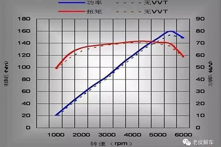 发动机数据流怎么看油耗高不高