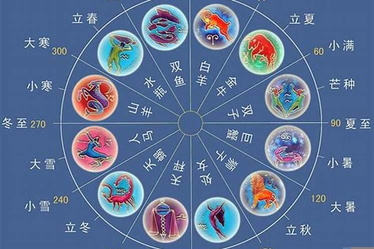 十二星座谁最贪吃