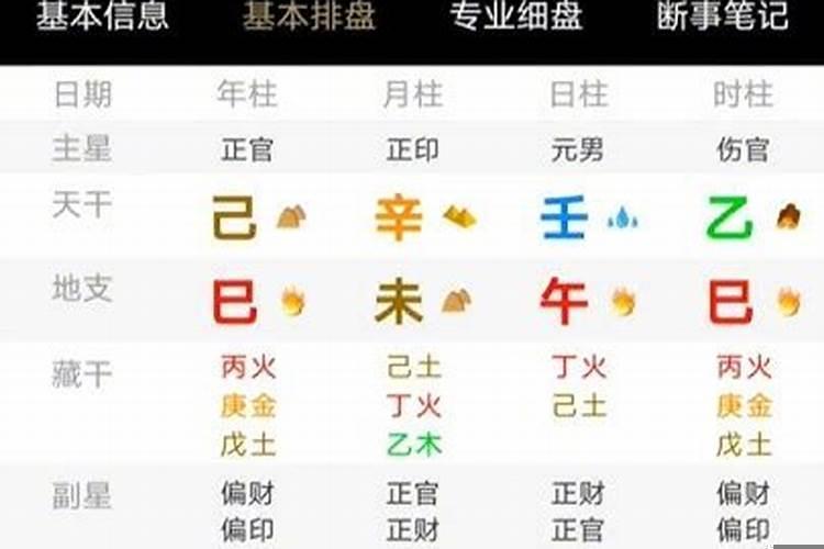 从财官的八字