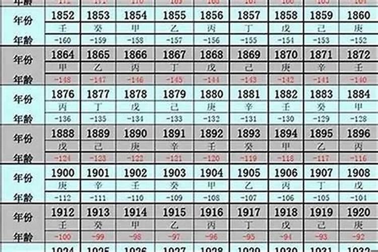 2022年25岁属什么