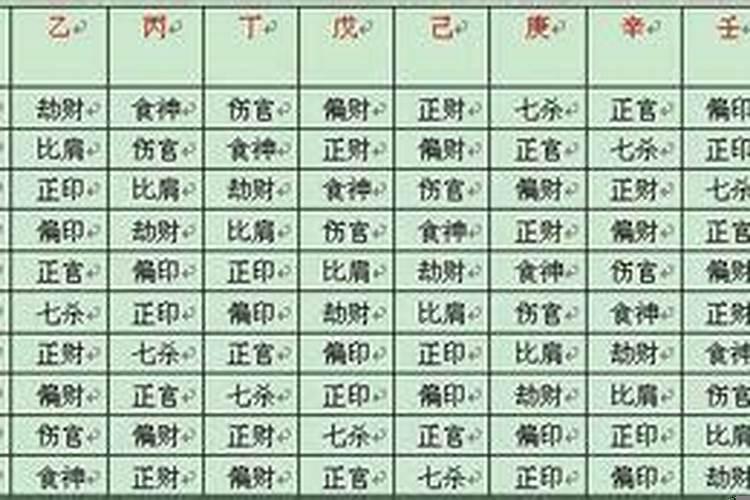 如何看命里有几个子女