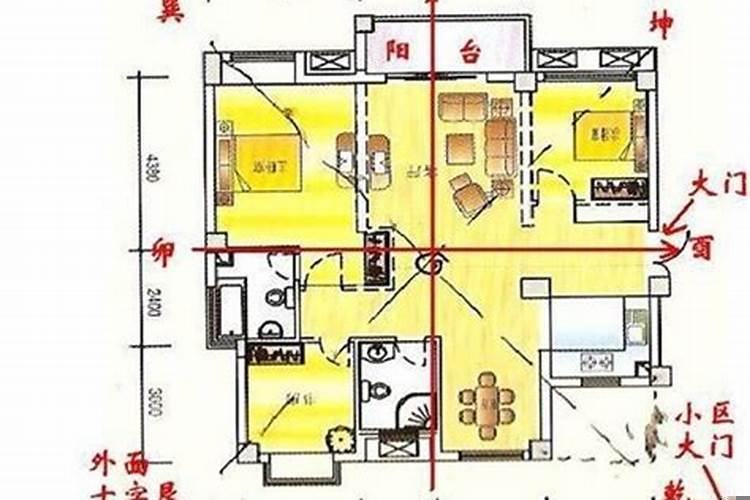 房子的基本风水