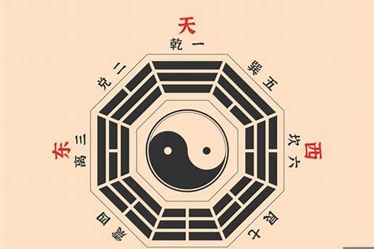 先天八卦先天八卦