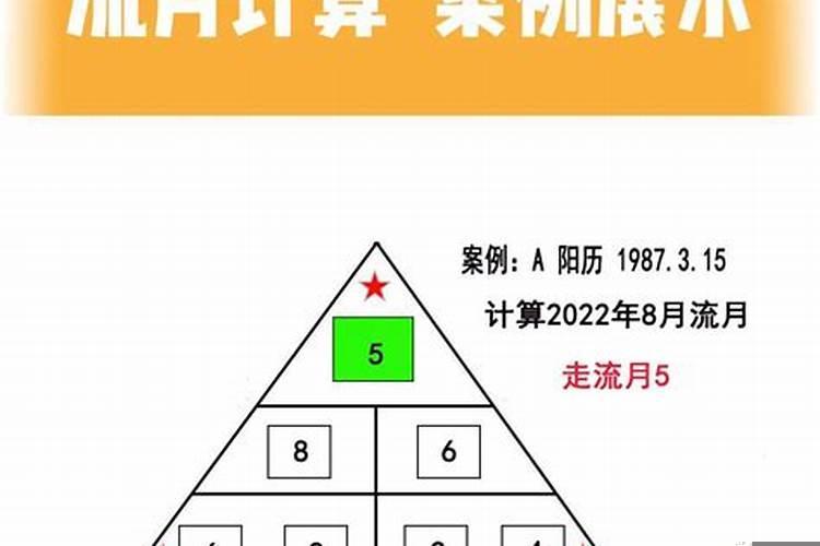 流年要怎么算