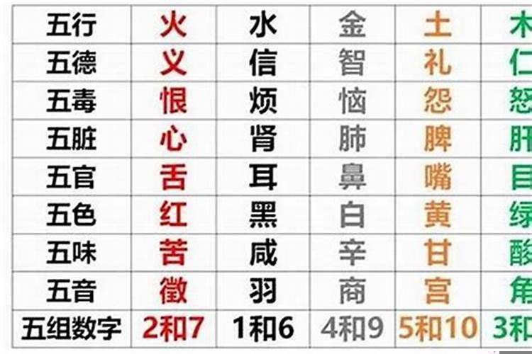 七字不好八字好是什么意思