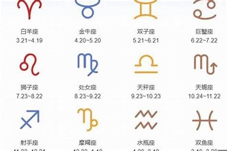 2003农历3月22日是什么星座