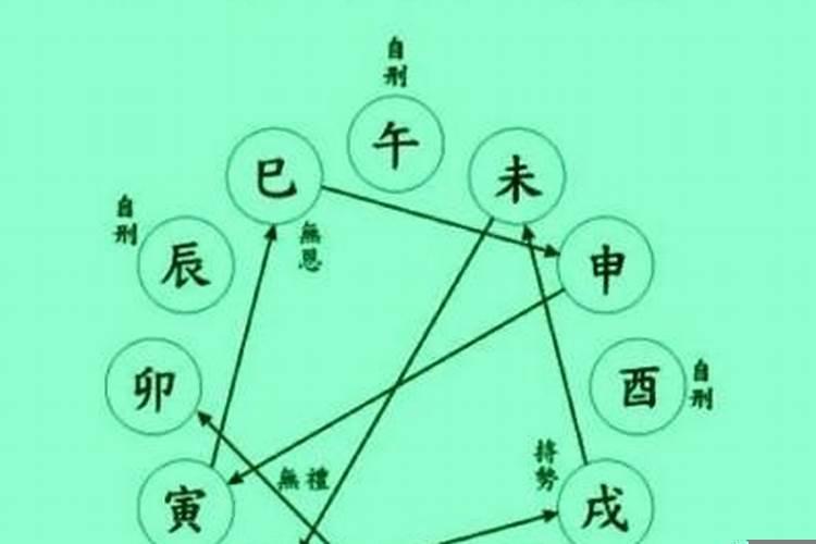 八字婚姻宫相刑