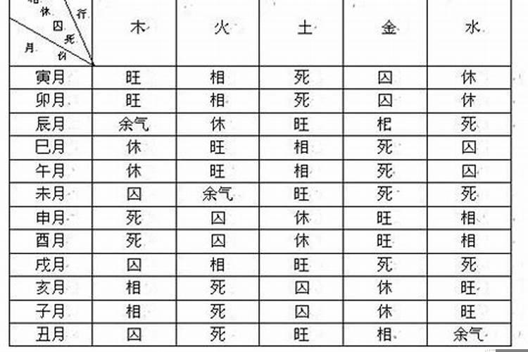 得令得地得势是什么意思