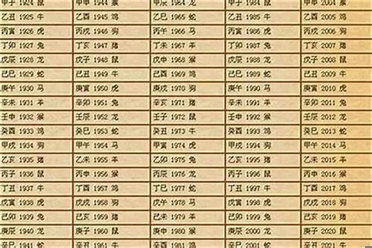 麻烦算命生辰八字
