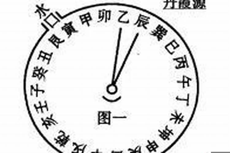 风水认水口