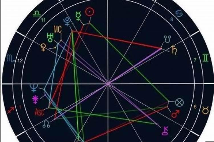 如何看正缘出现的时间