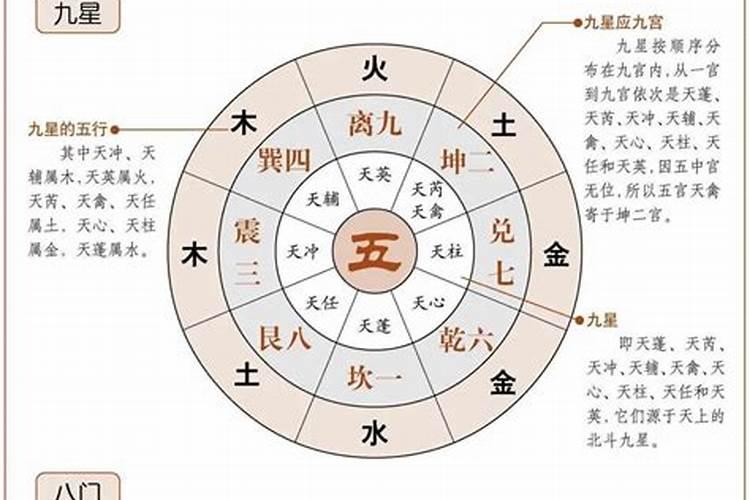 奇门遁甲是什么书