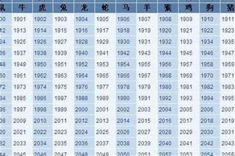八字合婚什么最重要