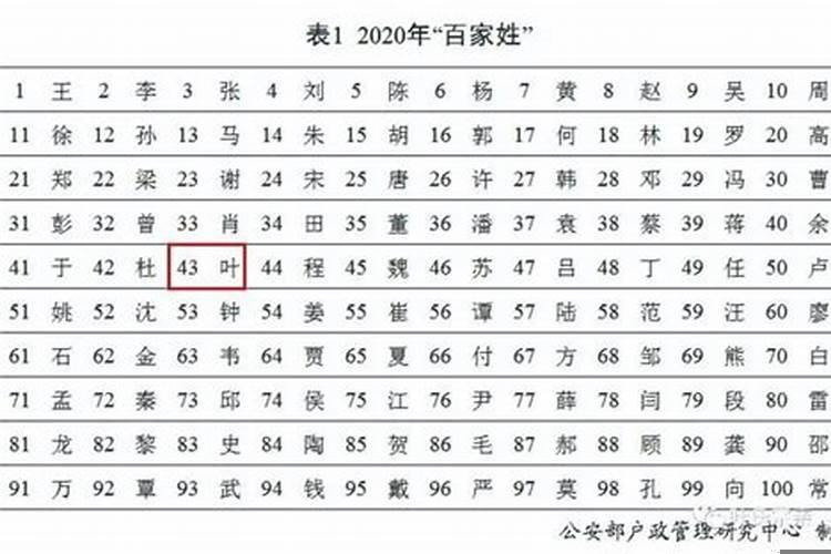 姓叶好听吗