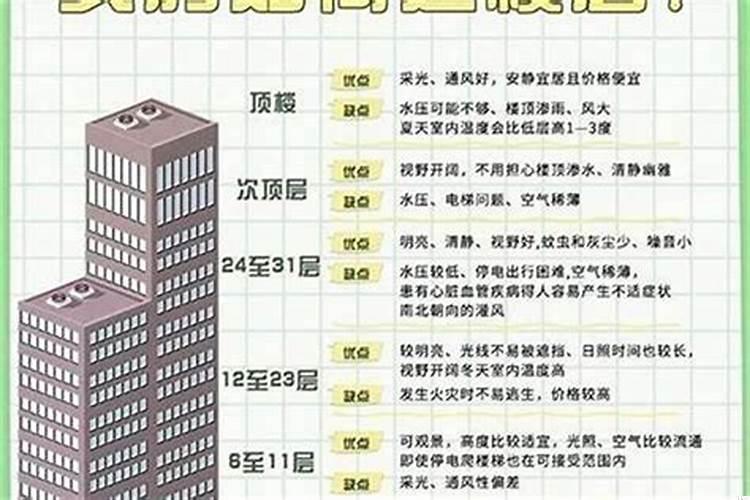 买楼层几层最好的选择