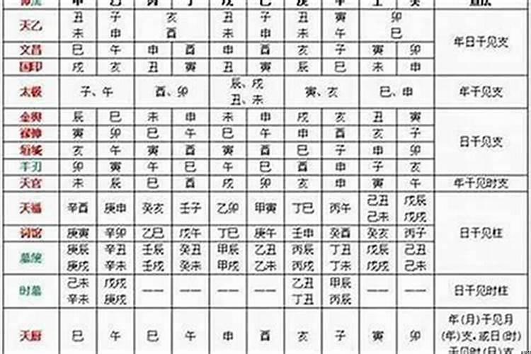 财星合日主财找人的命理